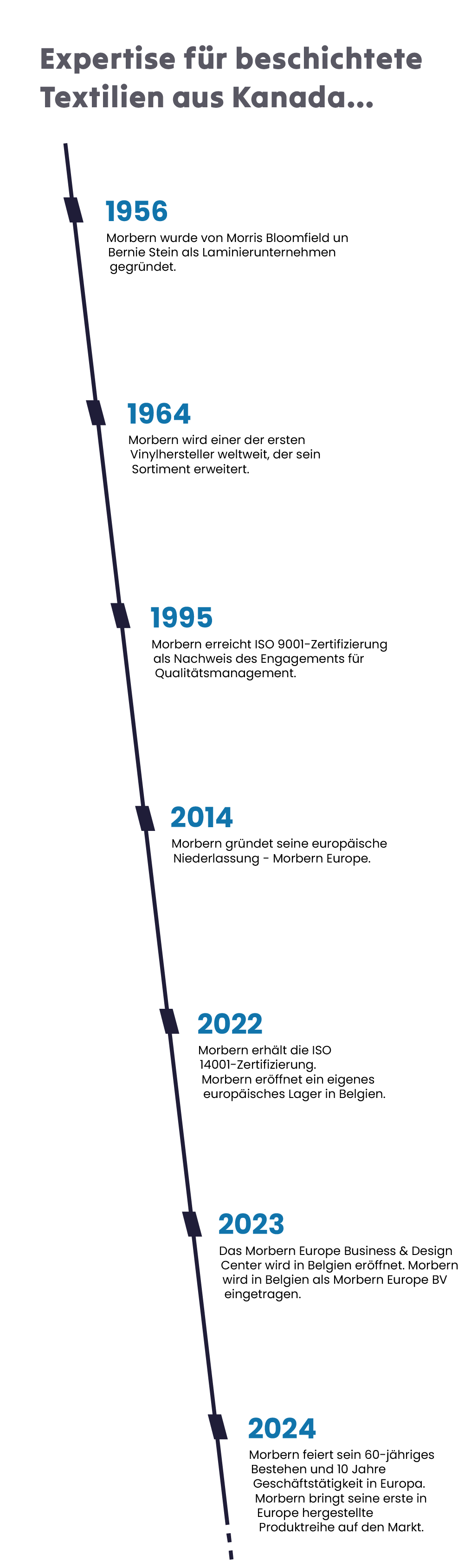 Expertise für beschichtete Stoffe, hergestellt in Kanada.